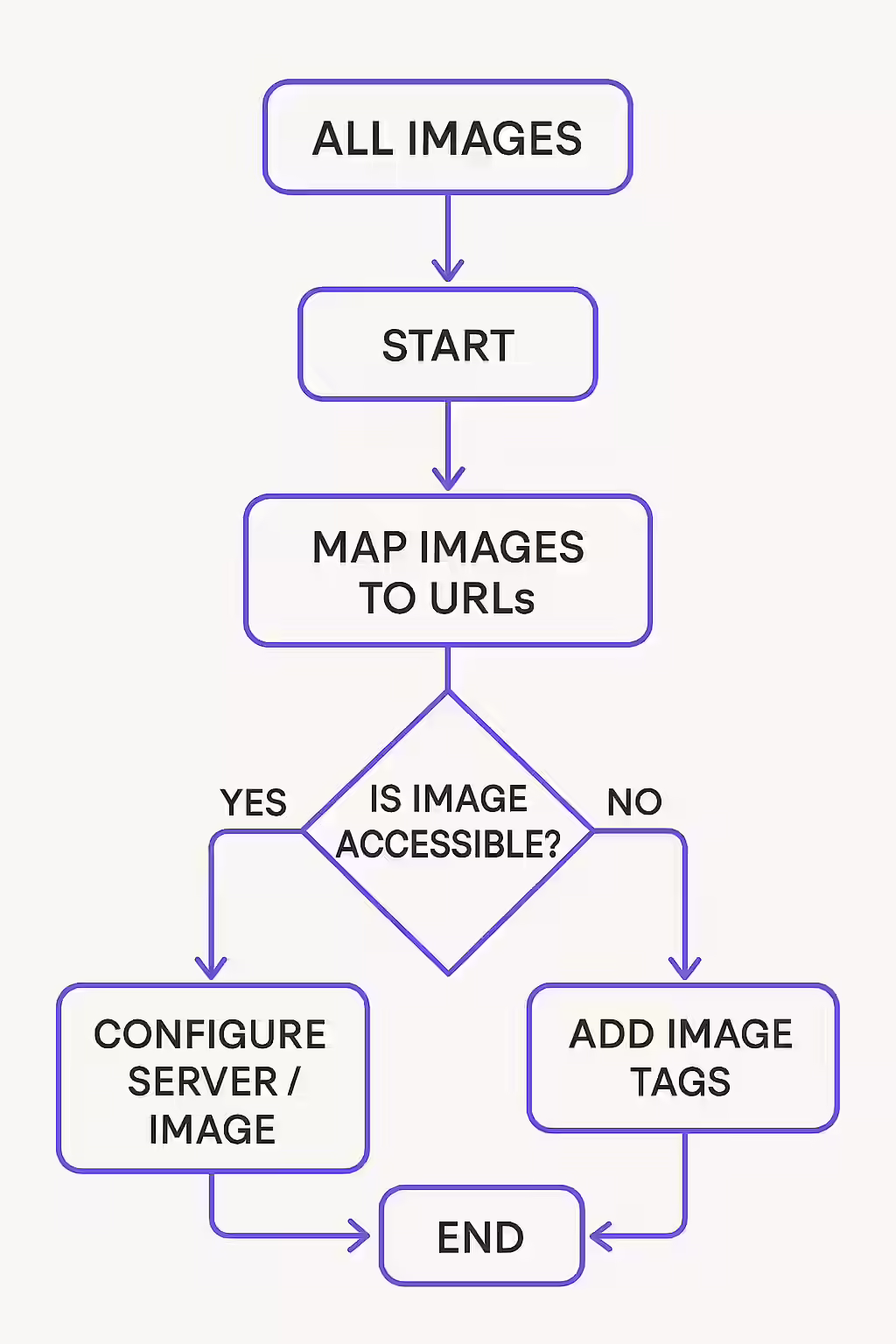 A Picture is Worth a Thousand Clicks: Mastering Image Optimization 2 A graph showing image SEO rankings trending upwards, with a camera icon.