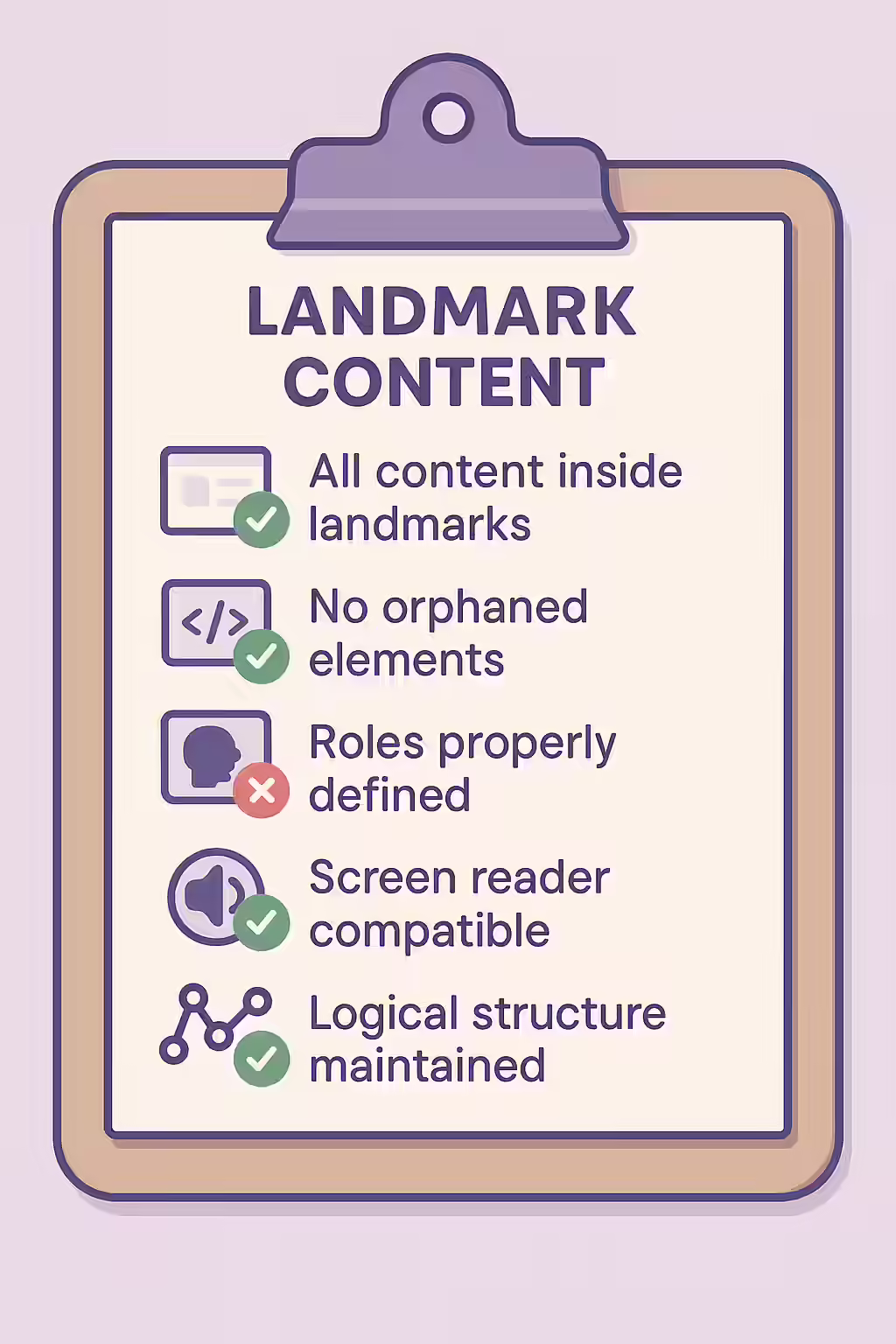 The Lay of the Land: A Guide to Landmarks 2 An illustration of a checklist, symbolizing the importance of making sure all of your page content is contained by landmarks.