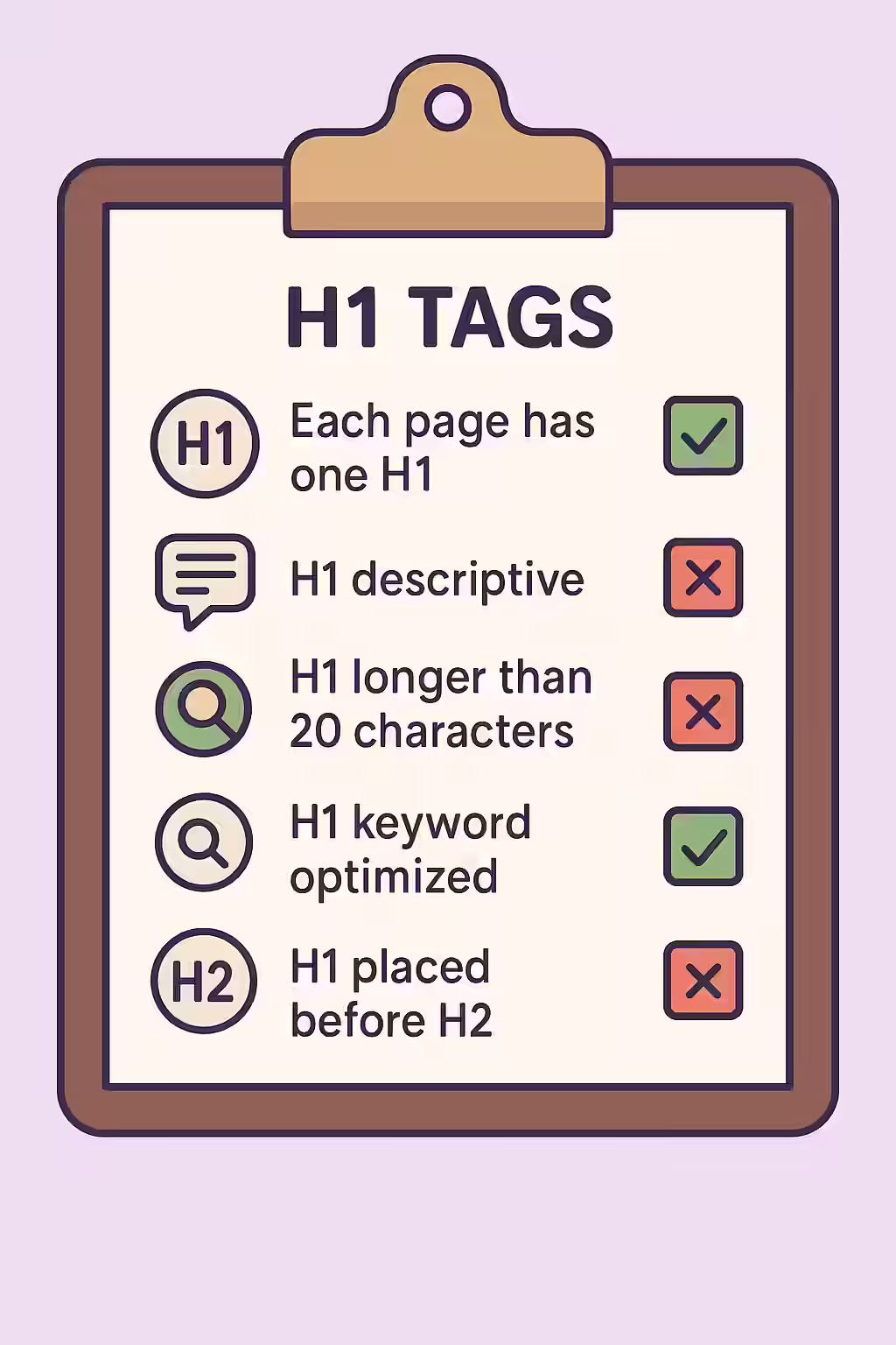 The Headline: A Guide to the H1 Tag 2 An illustration of a checklist, symbolizing the importance of making sure your pages have an H1 tag.
