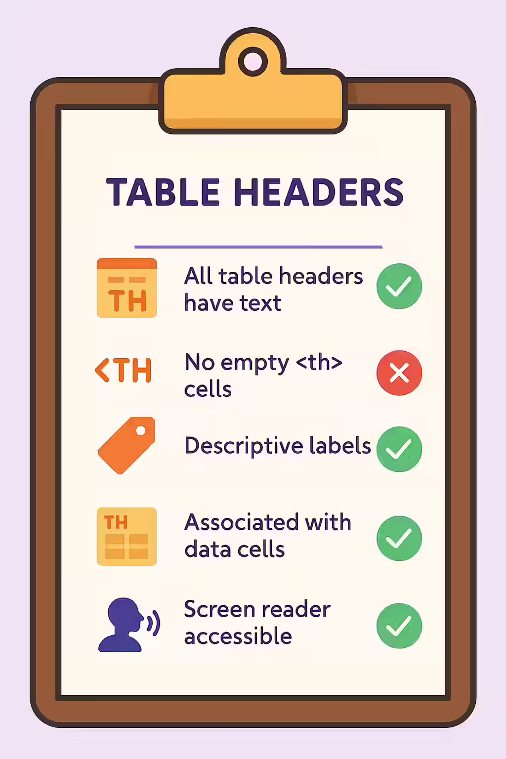The Labeled Table: A Guide to Discernible Text for Table Headers 2 An illustration of a checklist, symbolizing the importance of making sure your table headers have discernible text.
