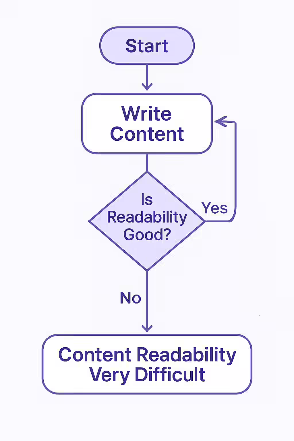 From Tangled Mess to Clear Message: Conquering Difficult Readability 1 An illustration of a large, tangled ball of yarn, symbolizing difficult readability.