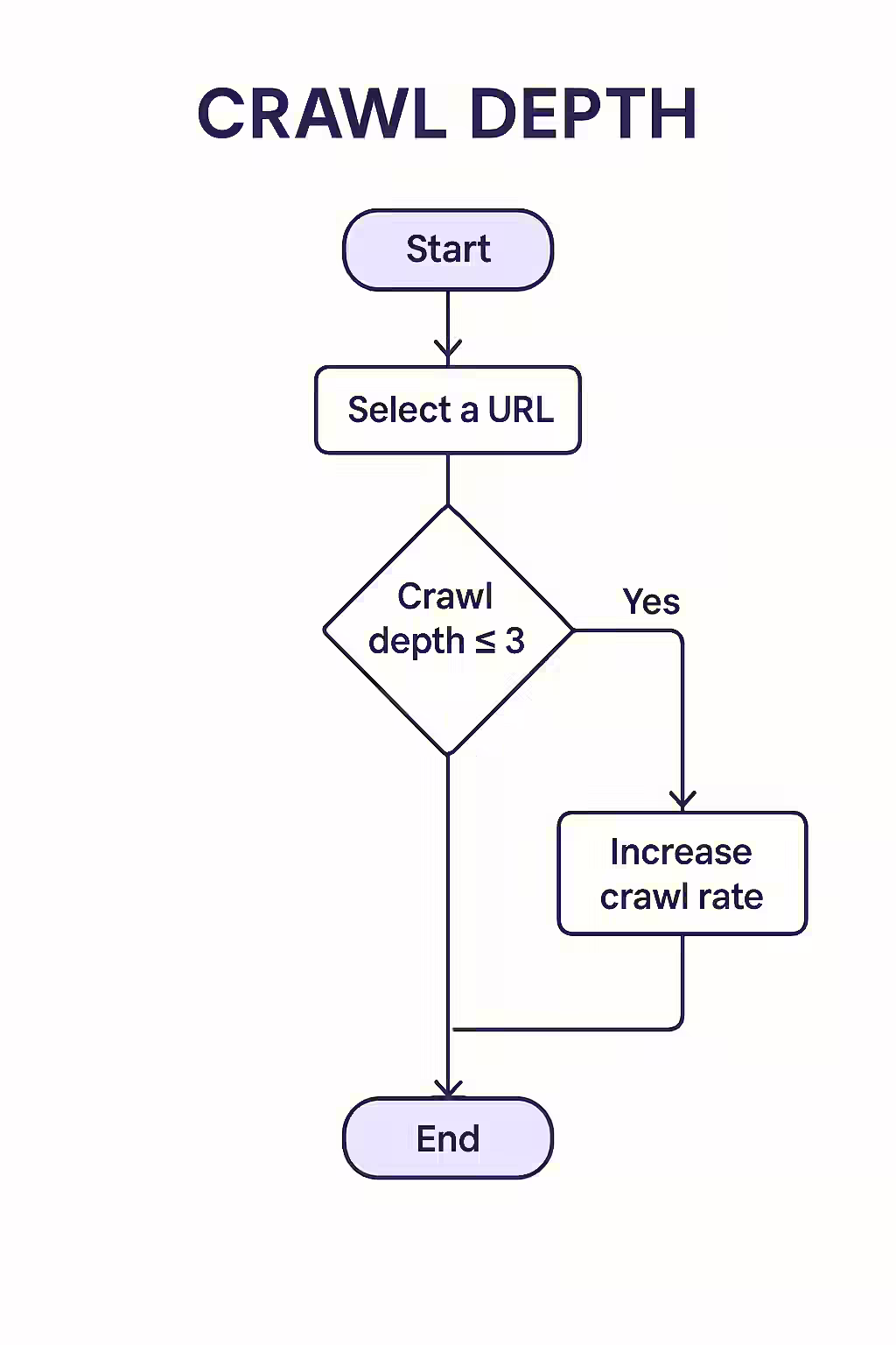 Plumbing the Depths: A Guide to Understanding Crawl Depth 1 An illustration of an iceberg, with the visible tip representing the shallow pages and the vast underwater portion representing the deep pages of a website.