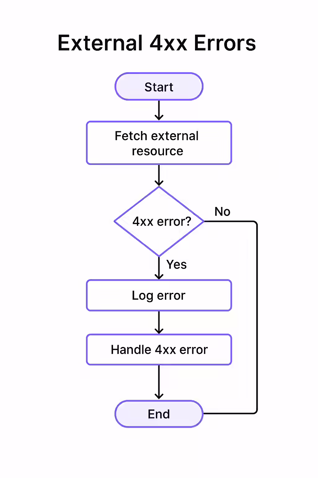 When the User is Wrong: A Guide to 4xx Client Errors 2 An illustration of a helpful robot on a 404 error page, guiding the user to other parts of the site.