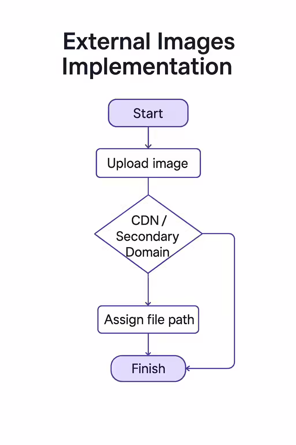 Protecting Your Pixels: A Guide to External Images and Hotlinking 2 An illustration of a secure server with images on it, symbolizing the benefits of hosting your own images.