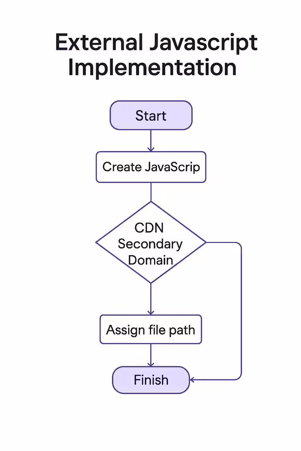 The Magic of Interactivity: A Guide to External JavaScript 2 An illustration of a magic wand with the JavaScript logo, creating interactive elements on a website.