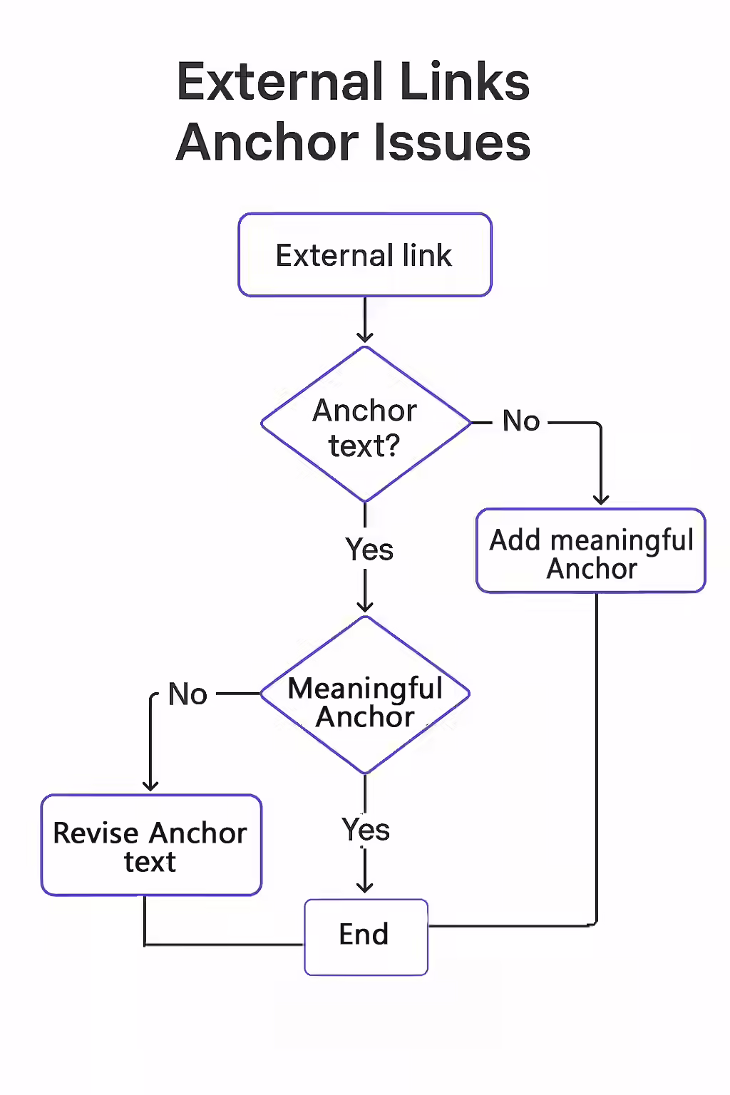 An illustration of a signpost with descriptive anchor text, guiding the user to the correct destination.