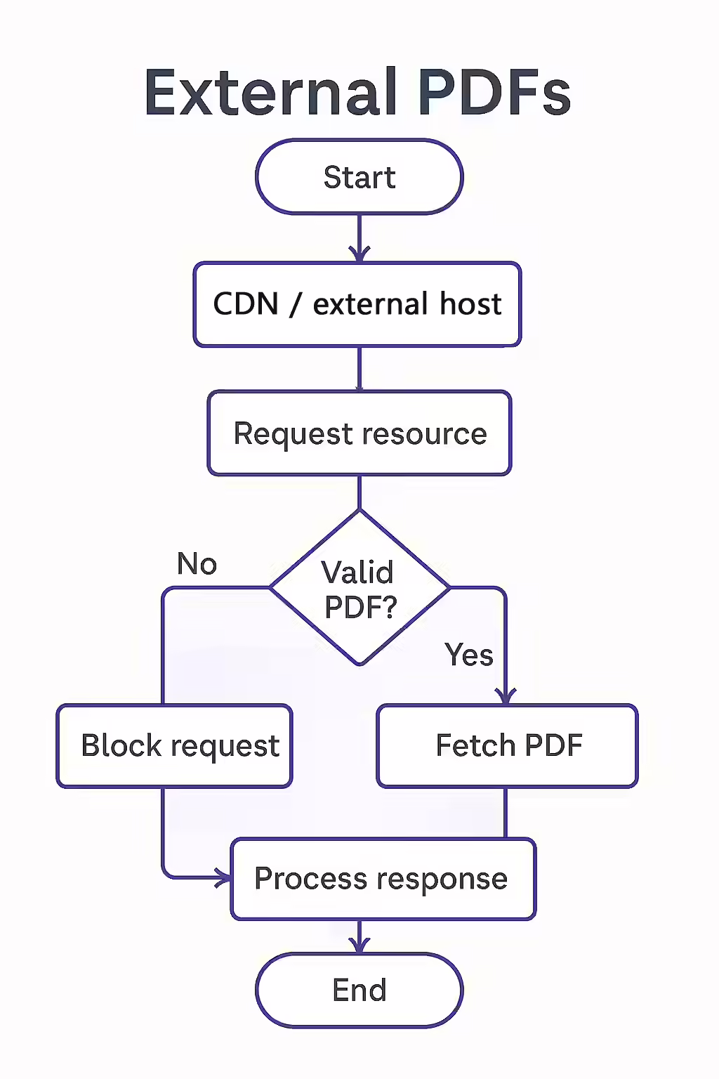 The Paperless Trail: A Guide to Linking to External PDFs 2 An illustration of a checklist with PDF optimization tips, symbolizing the process of making your PDFs more SEO-friendly.