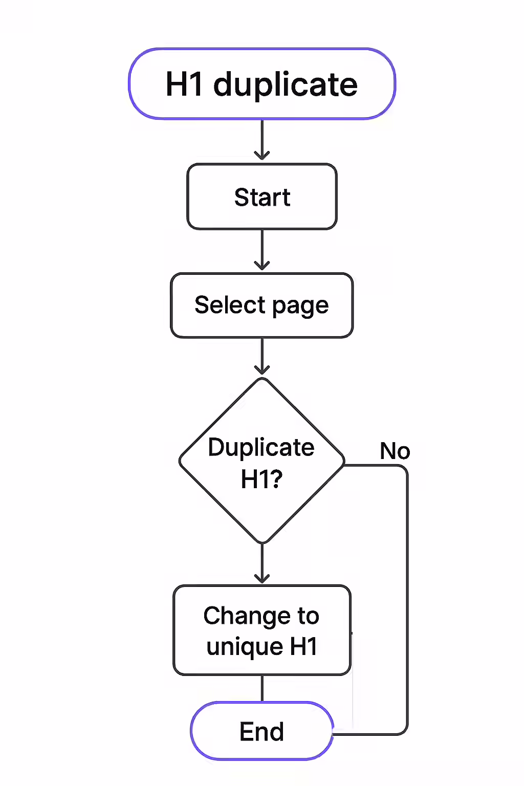 Breaking the Echo: A Guide to Fixing Duplicate H1 Tags 2 An illustration of a fingerprint, symbolizing the uniqueness of a well-crafted H1 tag.