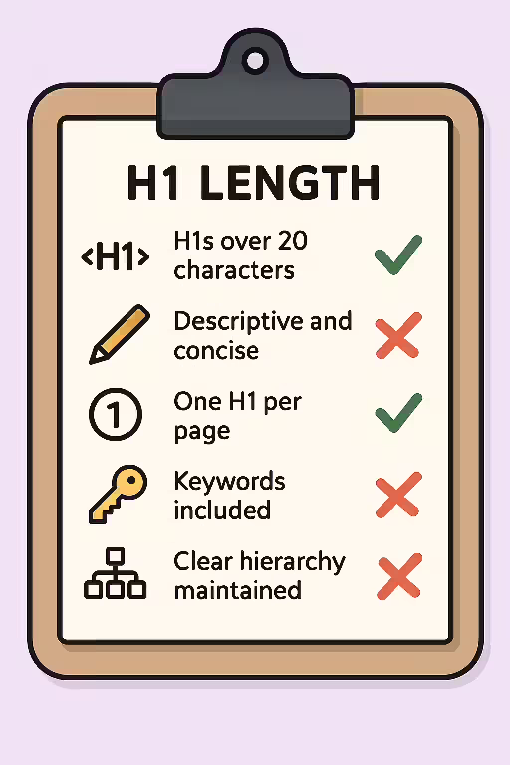 The Short Story: A Guide to H1 Tags Under 20 Characters 2 An illustration of a checklist, symbolizing the importance of making sure your website is free of H1 tags under 20 characters.