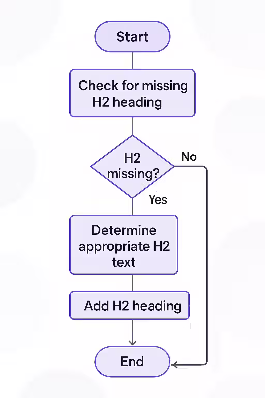 The Unwritten Chapter: A Guide to Fixing Missing H2 Tags 1 An illustration of a puzzle with a missing piece, symbolizing a page with a missing H2 tag.
