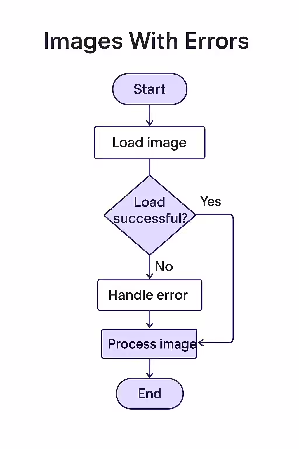 A classic broken image icon, symbolizing an image that has failed to load on a webpage.