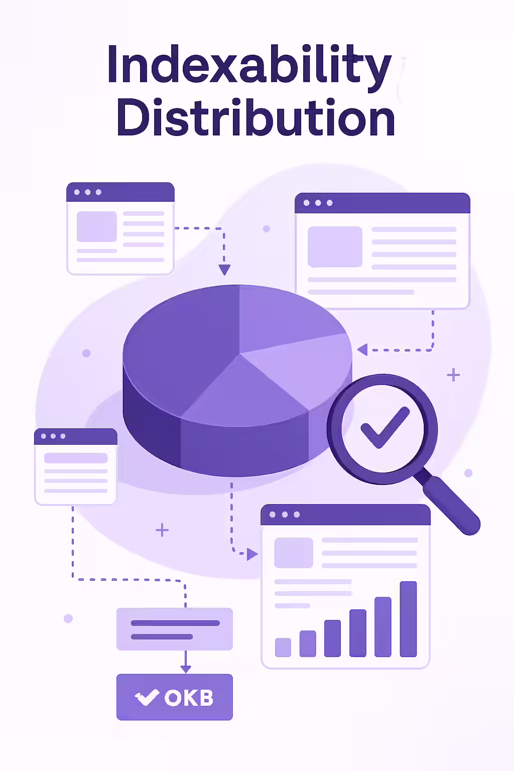 The Big Picture: A Guide to Analyzing Indexability Distribution 1 An illustration of a pie chart showing the distribution of indexable and non-indexable pages.