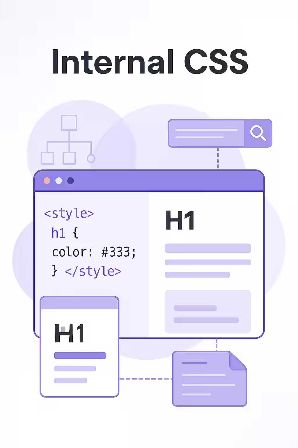 Internal vs. External CSS: A Guide to Performance and SEO 1 An illustration showing CSS code embedded directly in an HTML document, contrasted with a link to an external stylesheet.