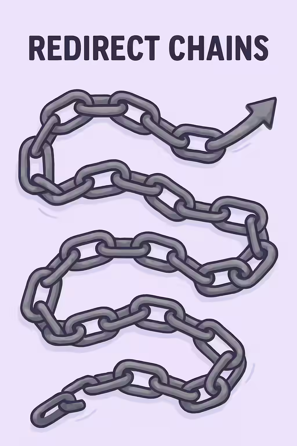 An illustration of a winding, inefficient path with multiple hops, symbolizing a redirect chain.
