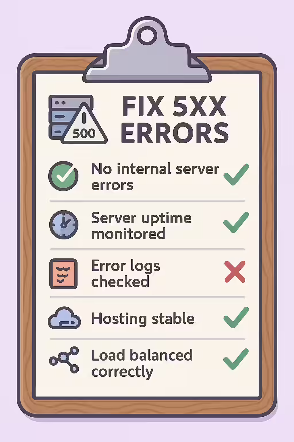 The Server Down: A Guide to Fixing Internal Server Errors (5xx) 2 An illustration of a checklist for troubleshooting and fixing 5xx internal server errors.