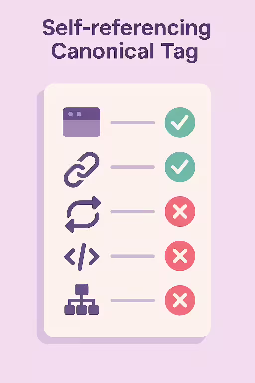 The Missing Signpost: A Guide to Self-Referencing Canonical Tags 1 An illustration of a page pointing a canonical arrow to itself, symbolizing a self-referencing canonical tag.