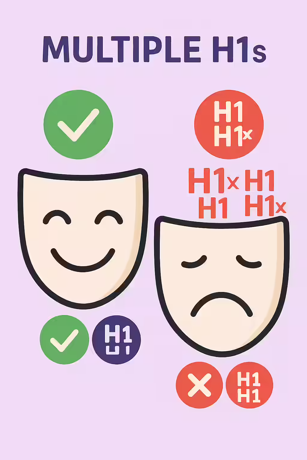 An illustration of two masks, symbolizing the confusion caused by multiple H1 tags.