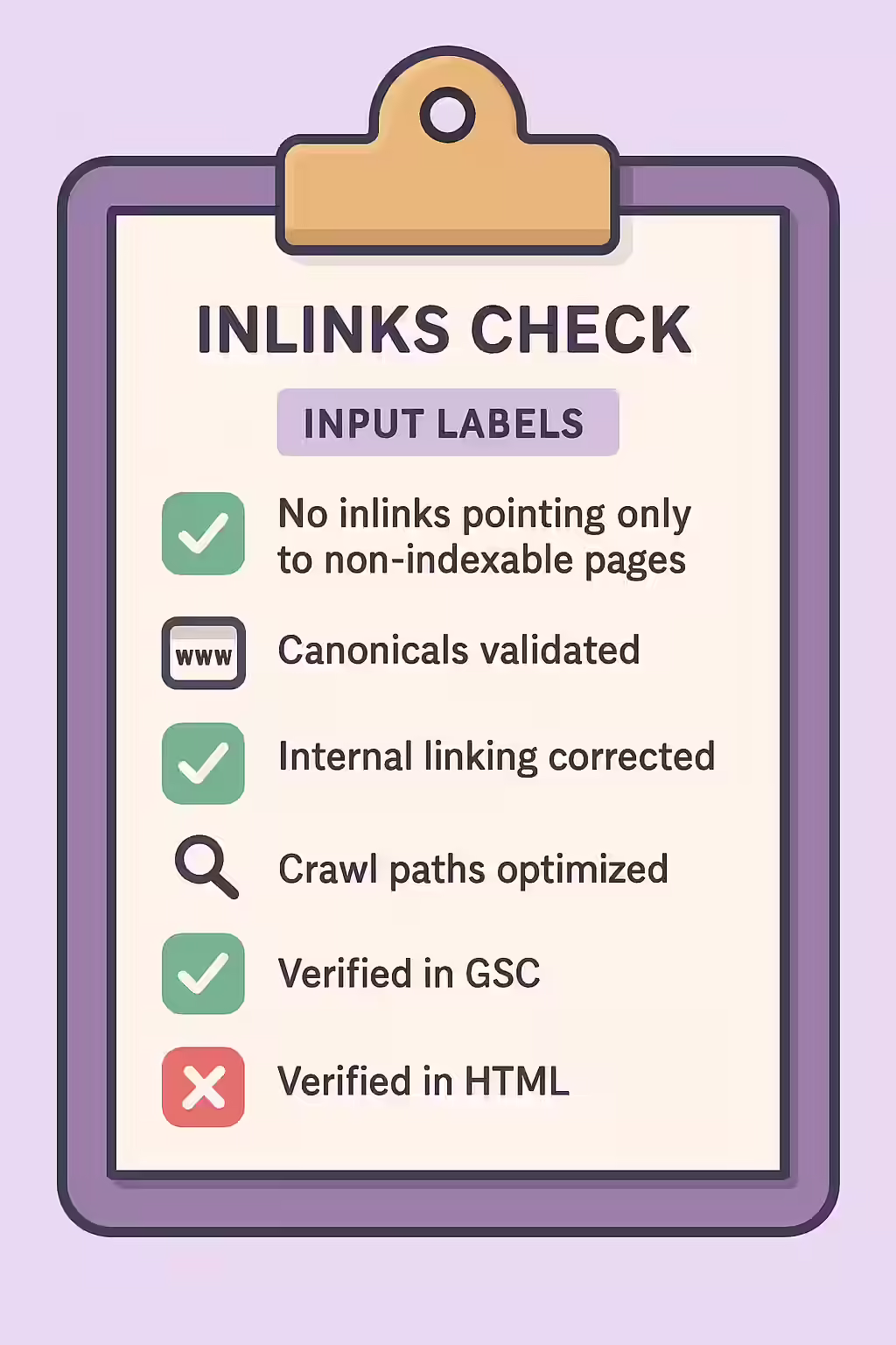 The Hidden Room: A Guide to Pages with Only Non-Indexable Inlinks 2 An illustration of a checklist, symbolizing the importance of auditing for pages with only non-indexable inlinks.