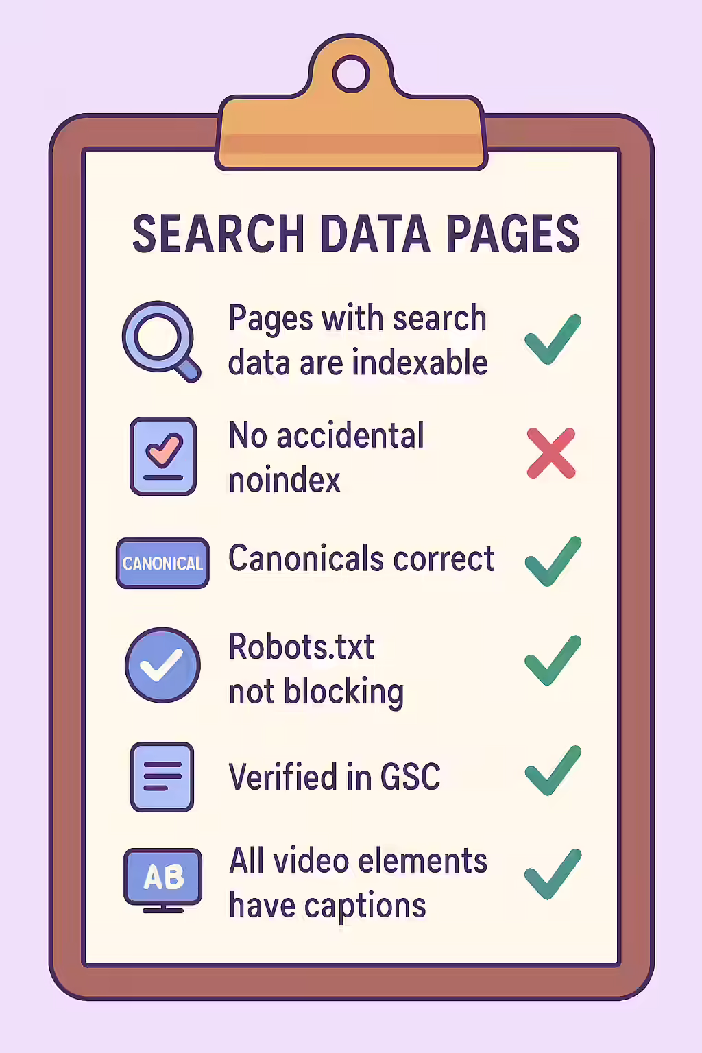 An illustration of a checklist, symbolizing the importance of auditing for non-indexable pages with search analytics data.
