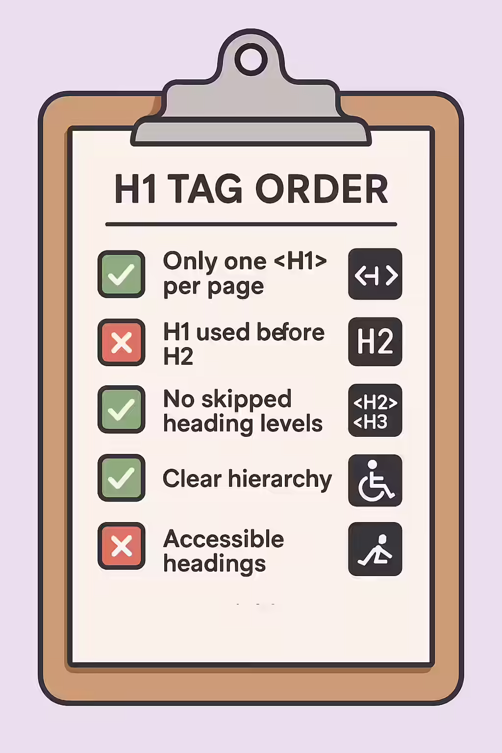 The Broken Ladder: A Guide to Non-Sequential Heading Tags 2 An illustration of a checklist, symbolizing the importance of making sure your website is free of non-sequential heading tags.