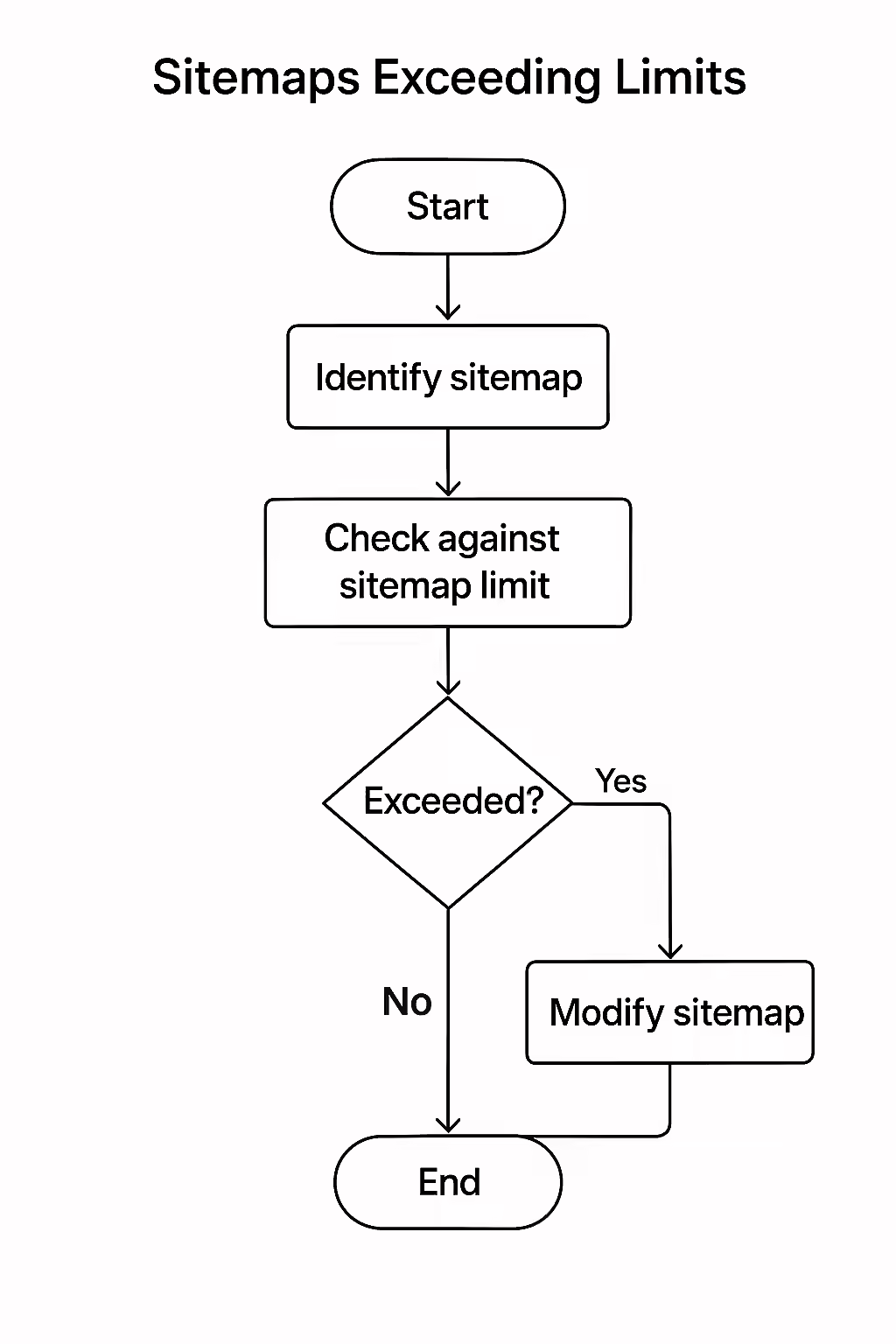The Overstuffed Suitcase: A Guide to Sitemaps Exceeding Limits 2 An illustration of a checklist, symbolizing the importance of making sure your sitemap is within the limits.