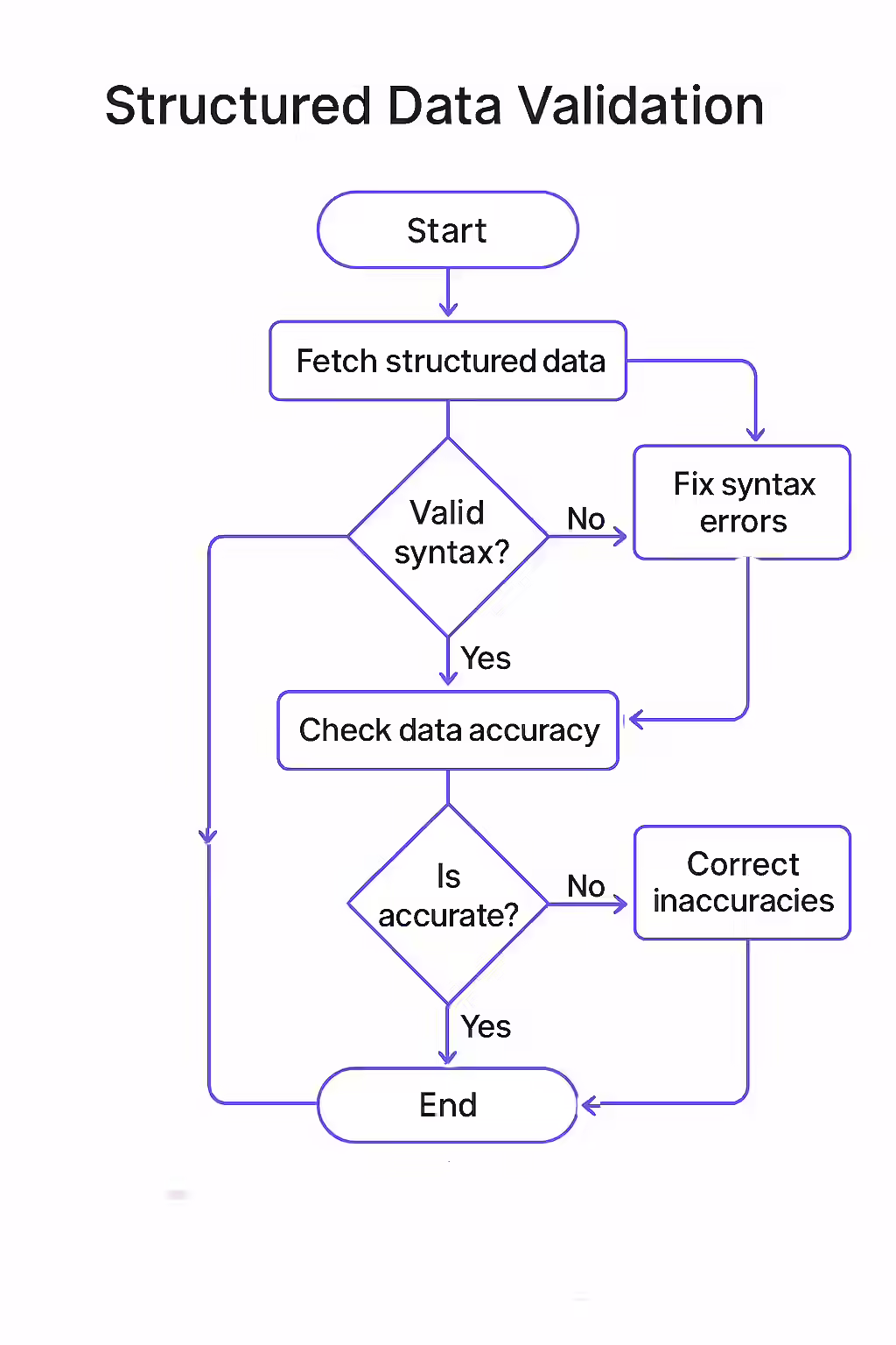 The Quality Control of SEO: A Guide to Structured Data Validation 1 An illustration of a magnifying glass, symbolizing the importance of validating your structured data.