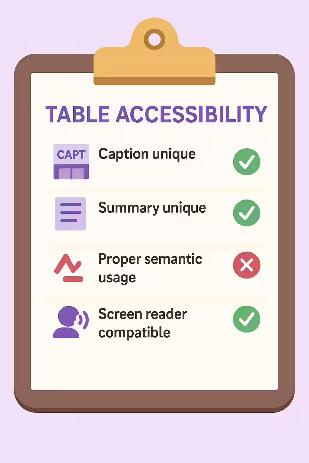 An illustration of a checklist, symbolizing the importance of making sure your tables do not have identical summary and caption text.