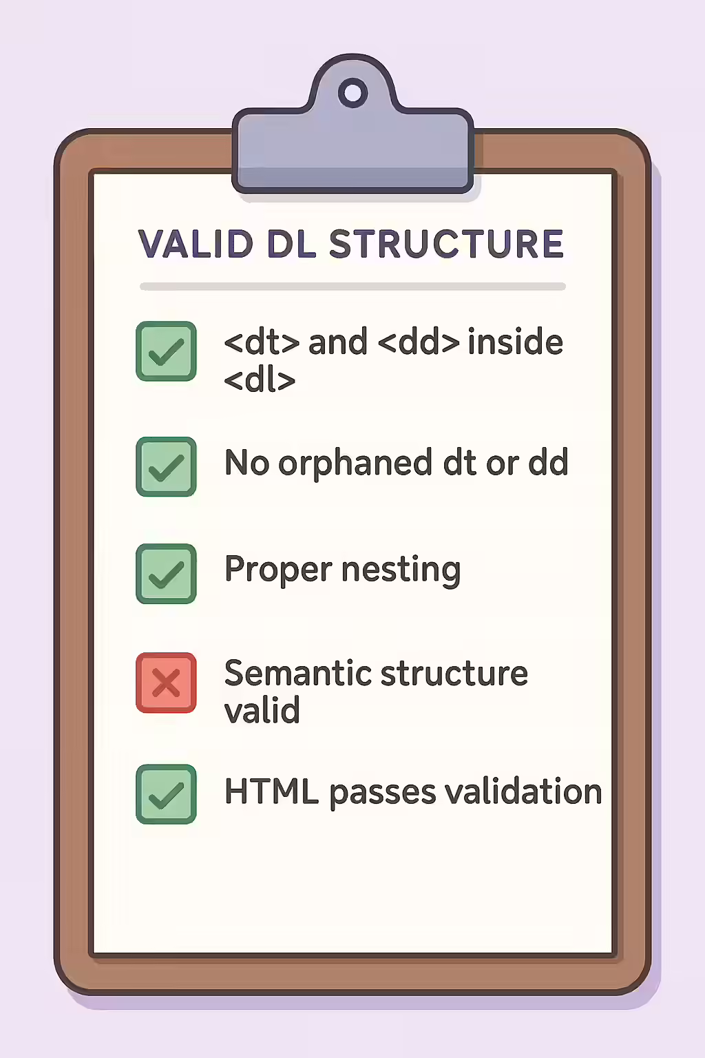 The Definition of a List: A Guide to Containing <dt><dt> and <dd> Elements in <dl> s</dt> 2 dl checklist