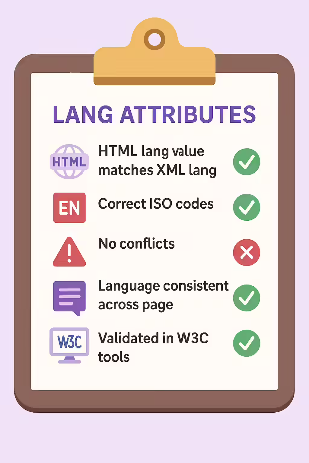 The Dynamic Duo: A Guide to Matching HTML Lang and XML Lang Values 2 An illustration of a checklist, symbolizing the importance of making sure your HTML lang and XML lang values match.